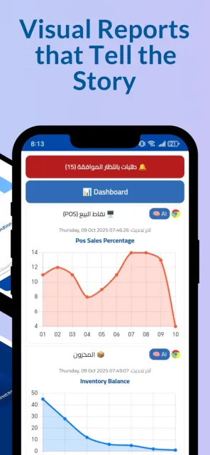 Platinum Owners app: sales and inventory charts